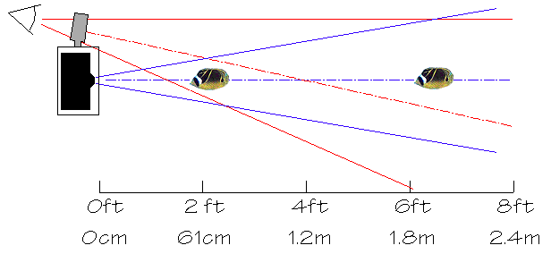 Parallax diagram #3