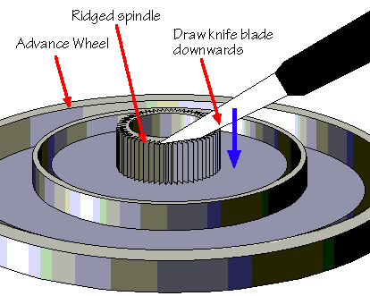 The first step in modifying the advance wheel