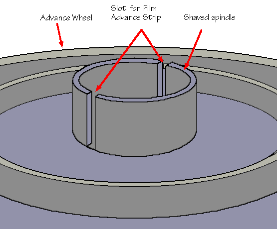 Close-up of advance wheel with channel cut in it