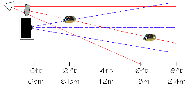 Parallax diagram #2